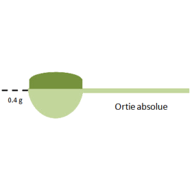 Ortie Absolue mélange en poudre Régénération
